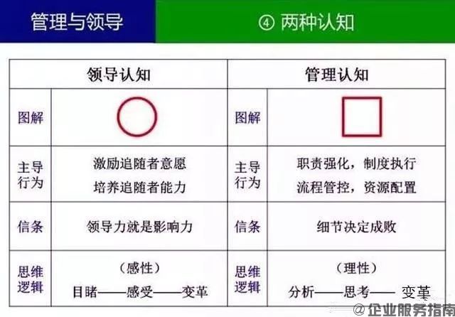 什么叫领导?什么叫管理?你一定要分得清4.jpg