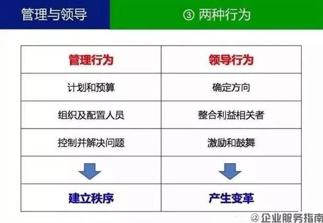 什么叫领导?什么叫管理?你一定要分得清3.jpg