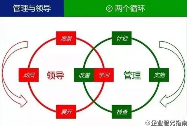 什么叫领导?什么叫管理?你一定要分得清2.jpg