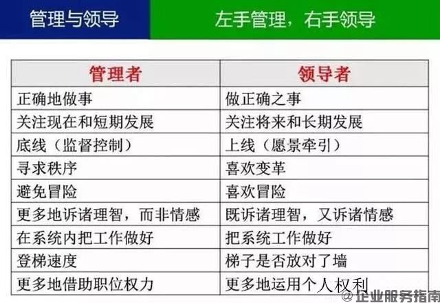 什么叫领导?什么叫管理?你一定要分得清6.jpg